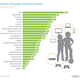 Illustration for article titled Survey: Kids Want Wii U More Than iPhones